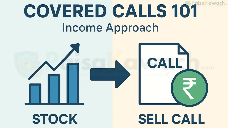 Covered Calls 101 — Income Approach