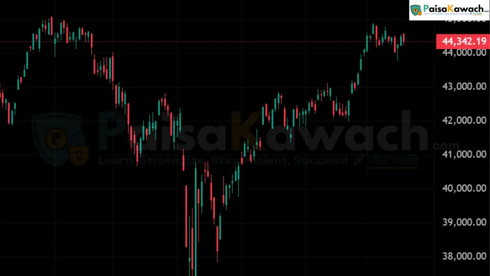 Dow Jones Industrial Average chart on 19 July 2025 at market closing