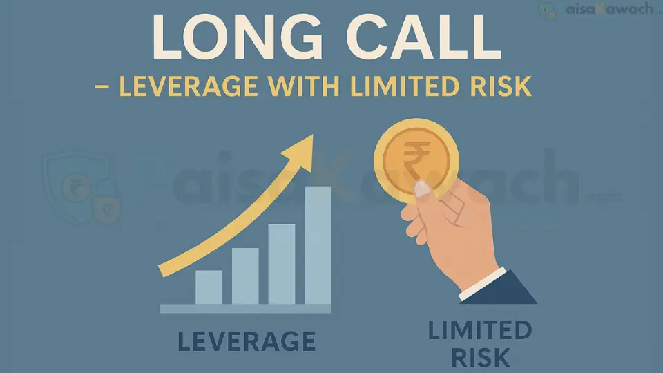 Long Call — Leverage with Limited Risk