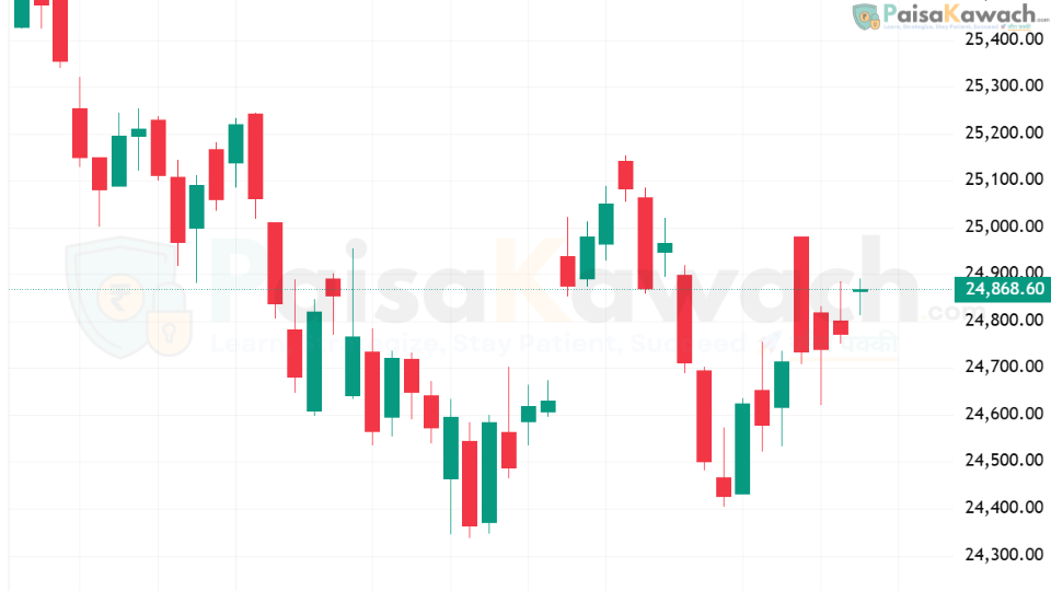 Nifty 50 Nears 25,000 Mark as Bullish Momentum Builds