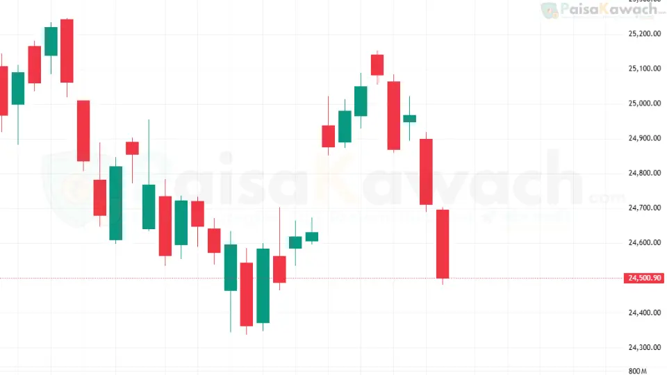 Nifty 50 Likely Eyes Moderate Recovery on August 29 After Sharp Drop — What Investors Should Watch