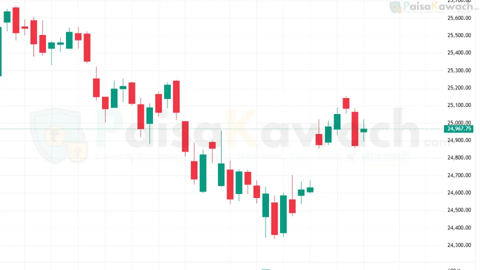 Nifty 50 Outlook for August 26, 2025: Key Levels to Watch as Market Seeks Direction