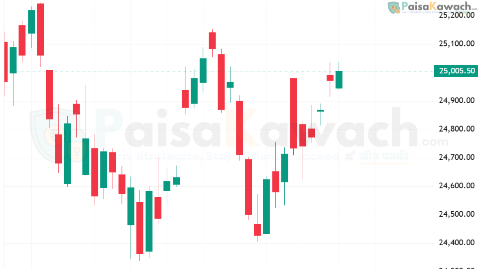 Nifty 50 Forecast for September 12, 2025: Market Sentiment Holds Steady Near 25,000