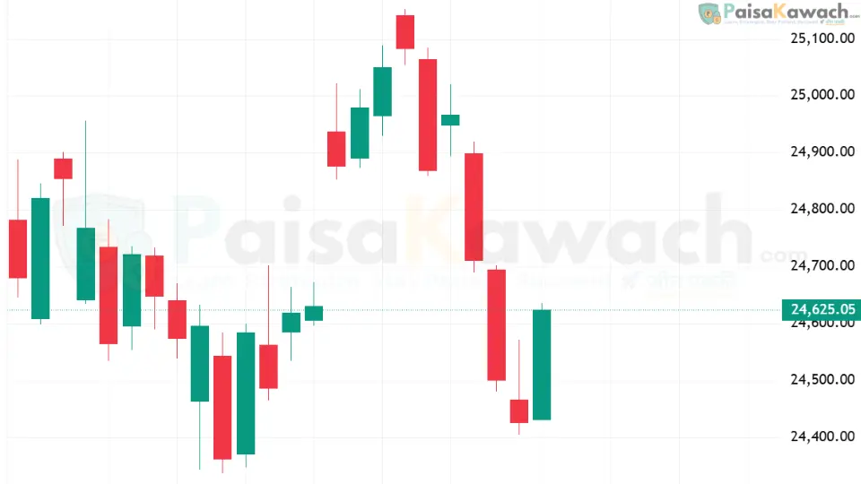Nifty 50 Forecast Today: Will Bulls Extend Momentum After Strong Rebound on September 2, 2025?