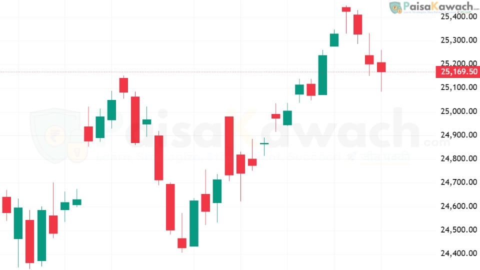 Nifty 50 Forecast for September 24, 2025: Market Outlook Amid Global Uncertainty