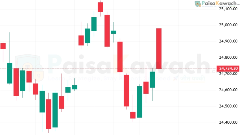Stock Market on Edge: Nifty 50’s 25,000 Barrier Could Trigger Big Crash or Breakout