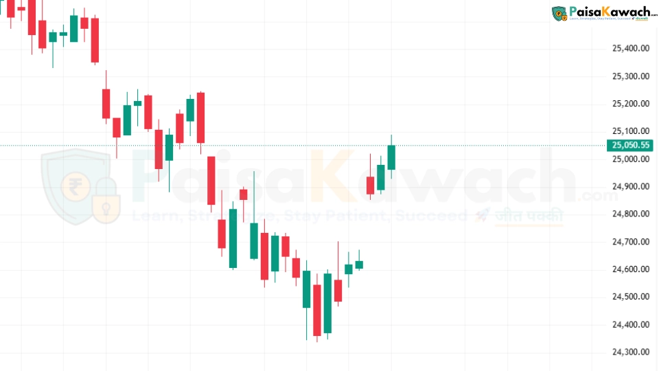 Nifty 50 Market Outlook for 21 August 2025: Key Levels, Technical Insights, and Trading Opportunities