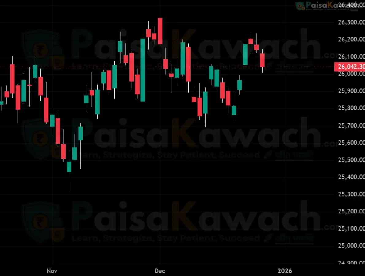Nifty 50 Outlook & Market Structure Analysis for 29 December 2025
