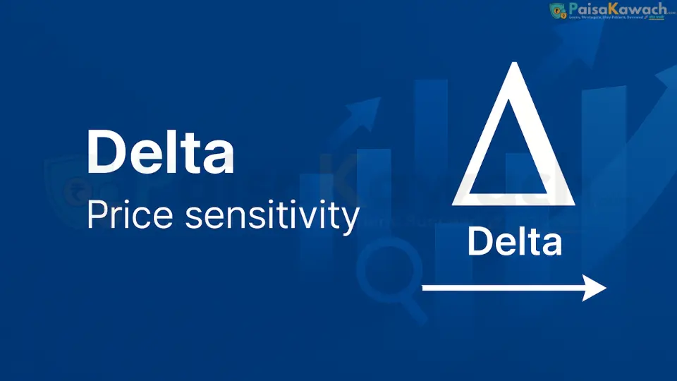 Visual representation of Delta (Δ) showing how option price changes with the underlying price. Calls slope upward (0 to +1), Puts slope downward (-1 to 0).