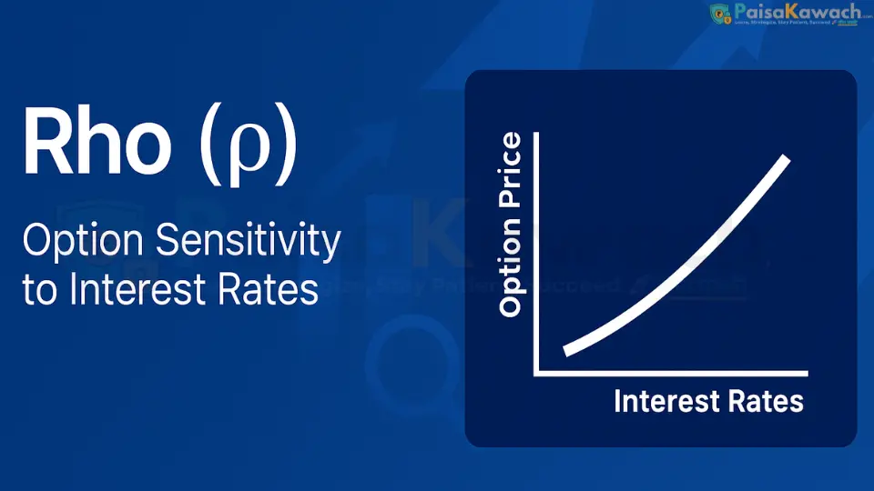 Visual representation of Rho (ρ) showing that call values increase with rising rates, while put values decrease.