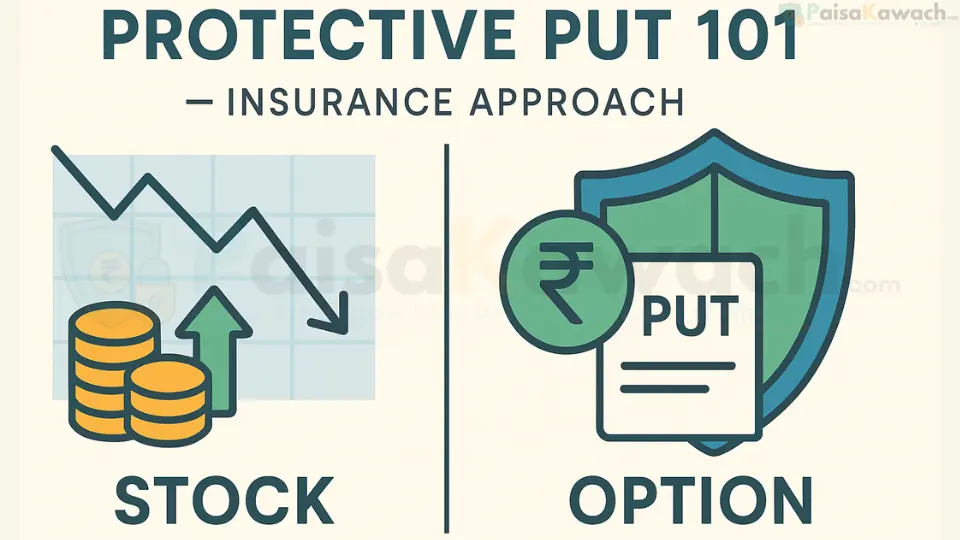 Protective Put 101 — Insurance Approach