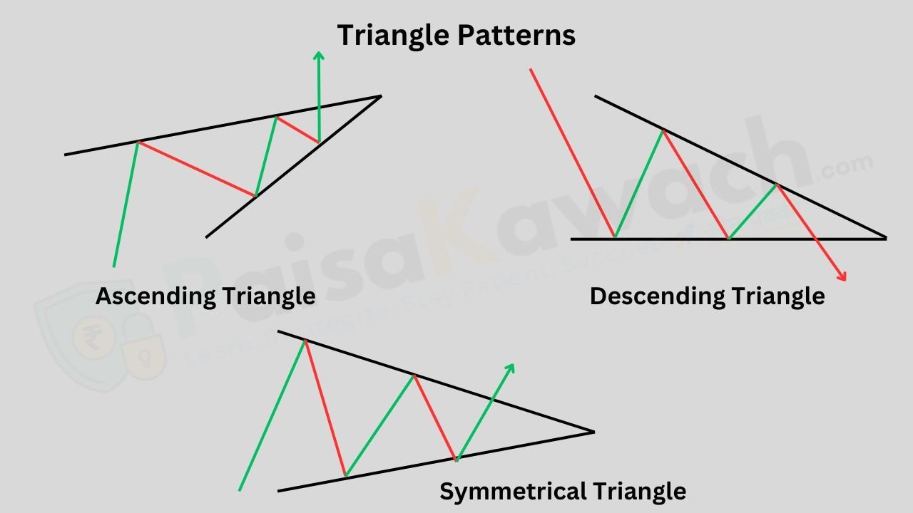 Triangle Patterns Chart